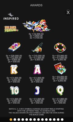 Paytable
