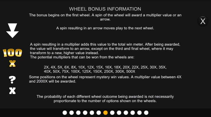 Wheel Bonus