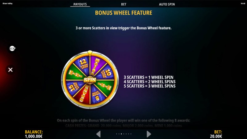 Bonus Wheel