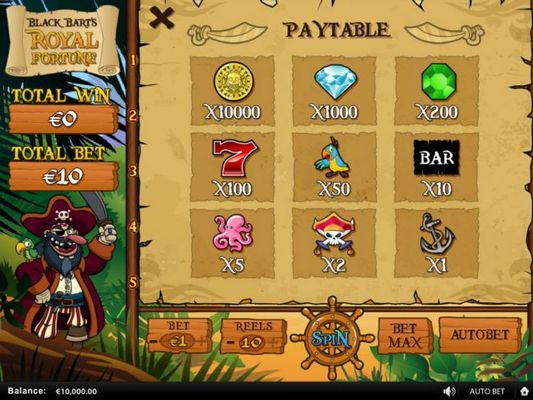 Paytable