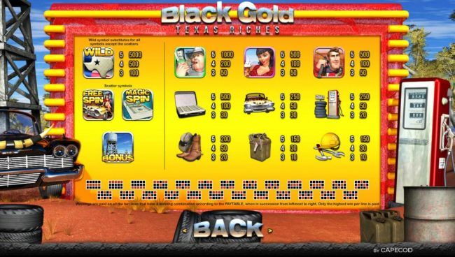 Slot game symbols paytable.