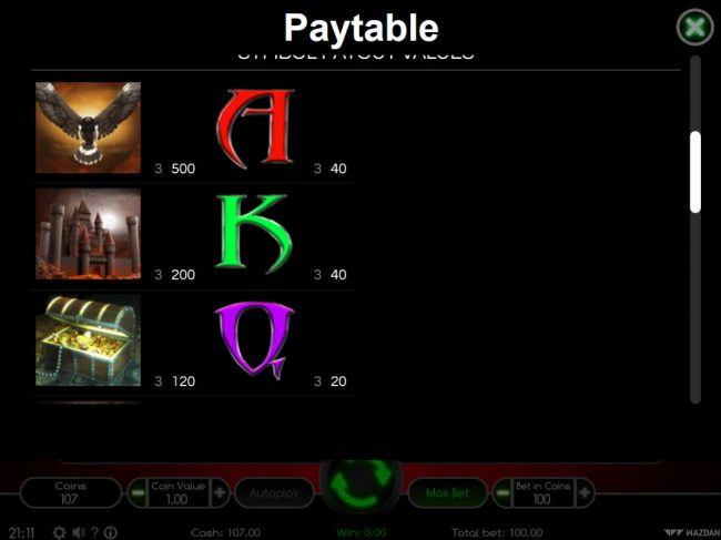 Paytable