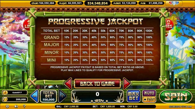 Progressive Jackpot Rules