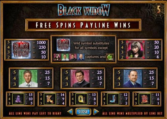 Free Spins Paytable