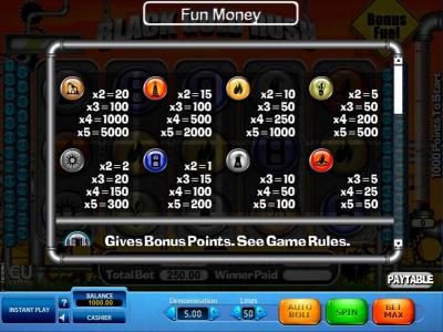 Slot game symbols paytable