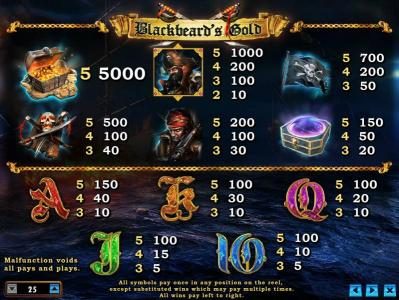 slot game symbols paytable