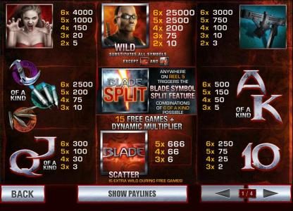 payout table featuring scatter, wild 4,000x max payout