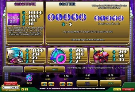 Wild, Scatter and slot game symbols paytable