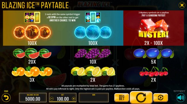 Paytable