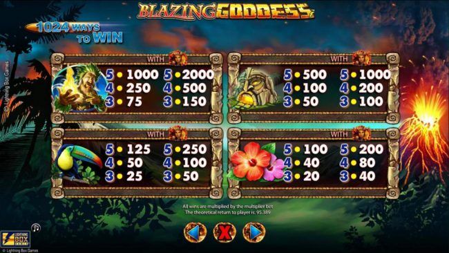 High value slot game symbols paytable. All wins are multiplied by the multiplier bet. The theoretical return to player is 95.389%