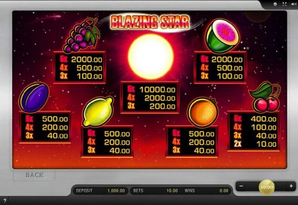 Slot game symbols paytable