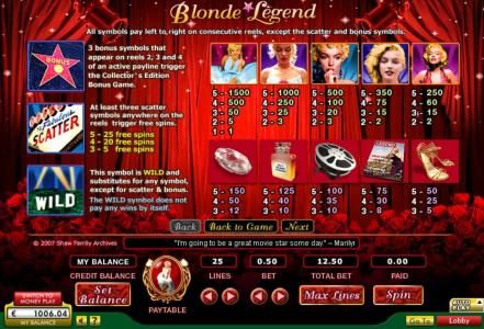 Slot game symbols paytable