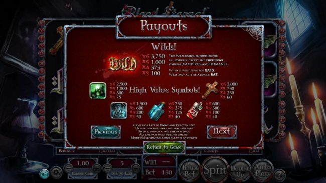 High value slot game symbols paytable