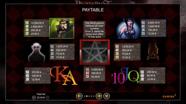 Paytable