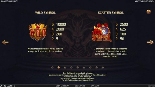 Wild symbol substitutes for all symbols except scatter and bonus symbol. A winning five of a kind pays 10000 coins. 2 or more scatter symbols appearing anywhere on the reels in the main game and in Blood Rose Free Spins award a coin win.