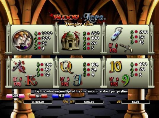 Slot game symbols paytable