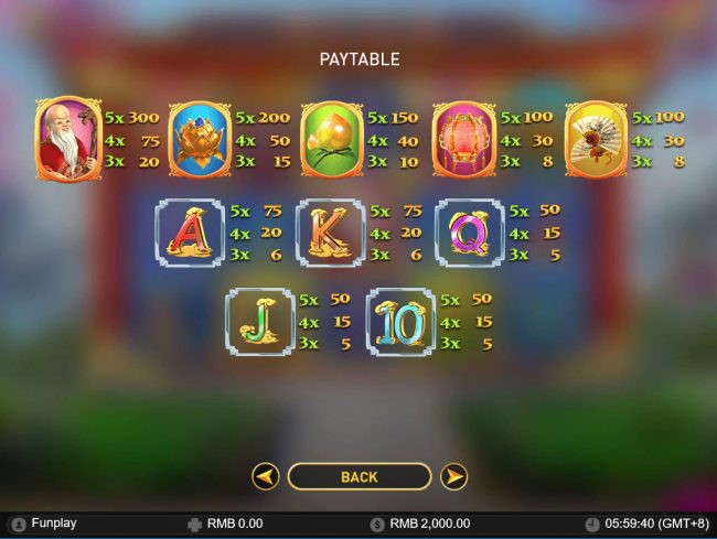 Paytable