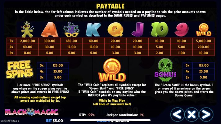 Paytable