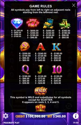 Paytable