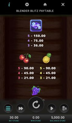 Medium Value Symbols Paytable