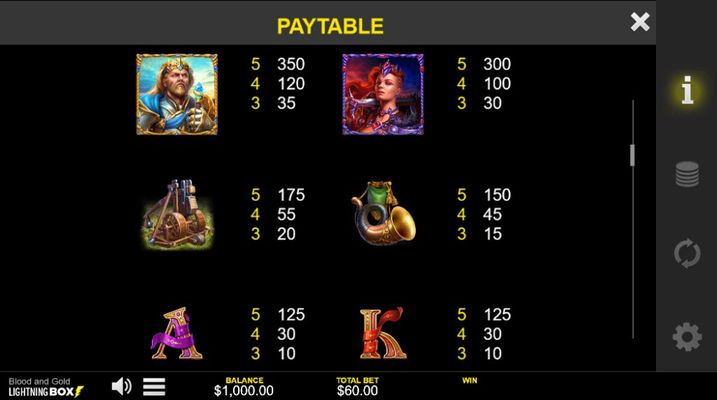 High Value Symbols Paytable