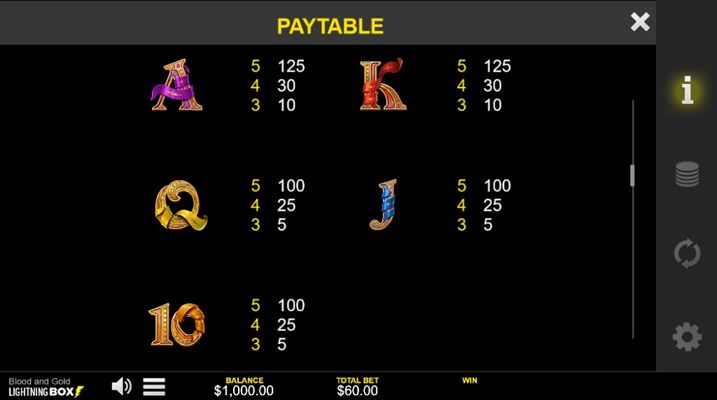 Low Value Symbols Paytable