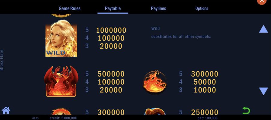 High Value Symbols Paytable