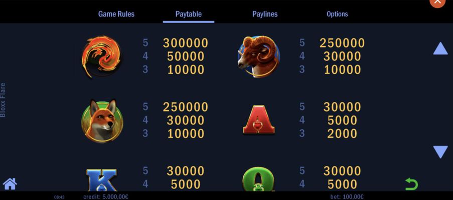 Medium Value Symbols Paytable