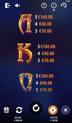 Low Value Symbols Paytable