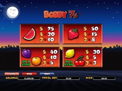 slot game symbols paytable