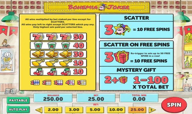 Slot game symbols paytable