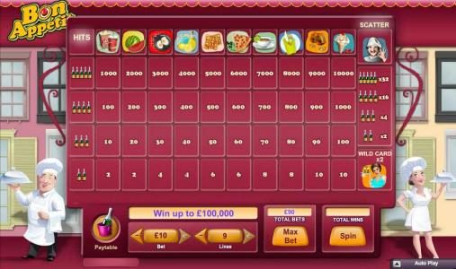 Slot game symbols paytable