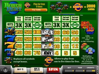 slot game symbols paytable