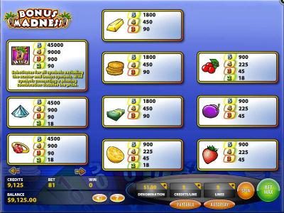 Slot game symbols paytable