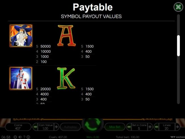 Paytable