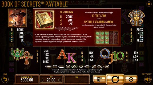 Paytable