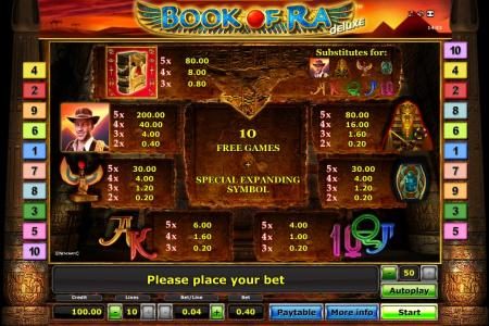 Book Of Ra slot game payout table