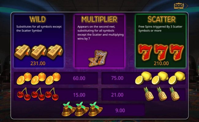 Paytable