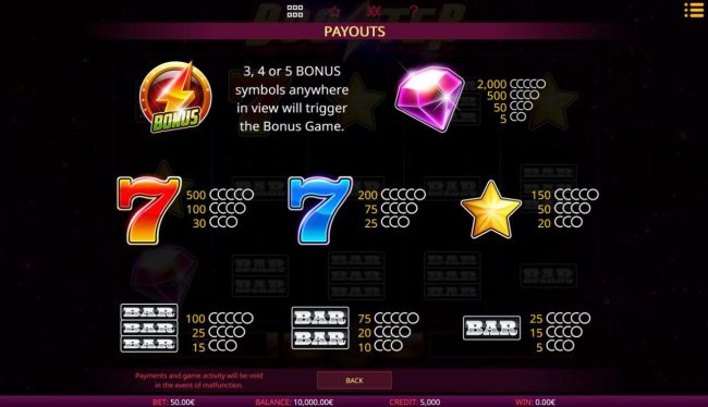 High value slot game symbols paytable