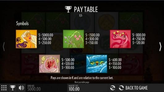 High value slot game symbols paytable.  Pays are shown in ? and are relative to the current bet.