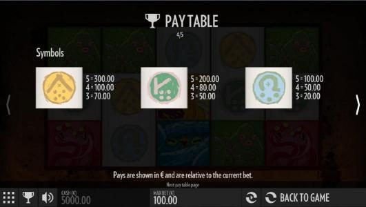 Low value game symbols paytable. Pays are shown in ? and are relative to the current bet.