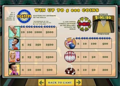 slot game symbols paytable