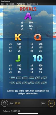 Low Value Symbols Paytable