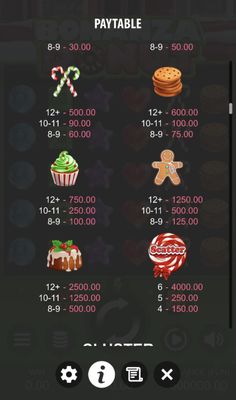 High Value Symbols Paytable