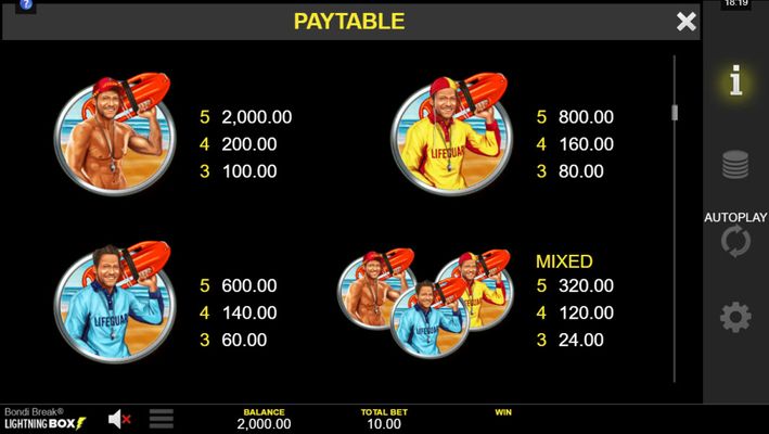 High Value Symbols Paytable