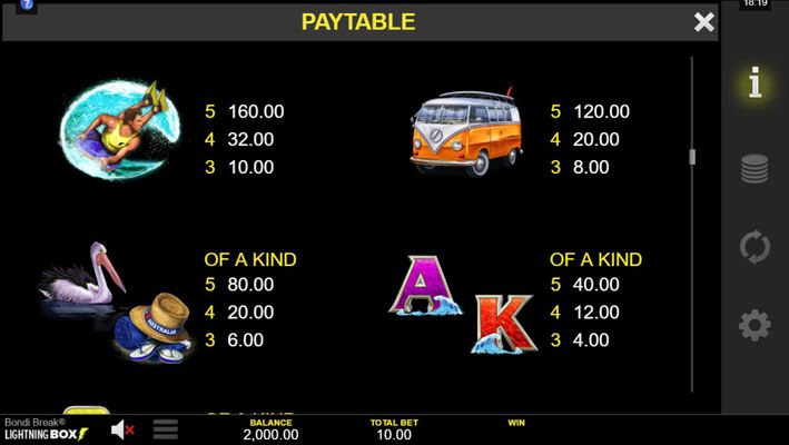 Medium Value Symbols Paytable