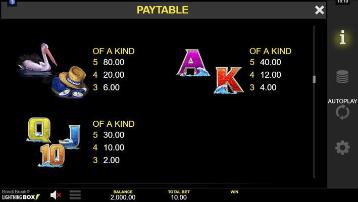 Low Value Symbols Paytable