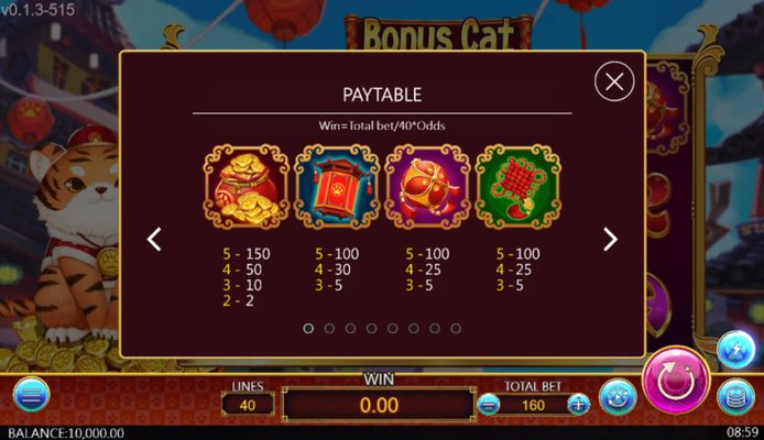 High Value Symbols Paytable