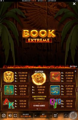 Paytable