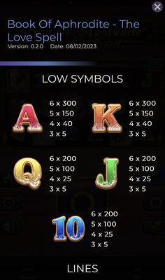 Low Value Symbols Paytable